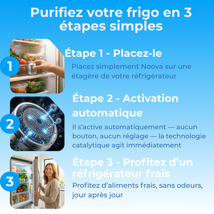 Noova™ Purificateur pour réfrigérateur